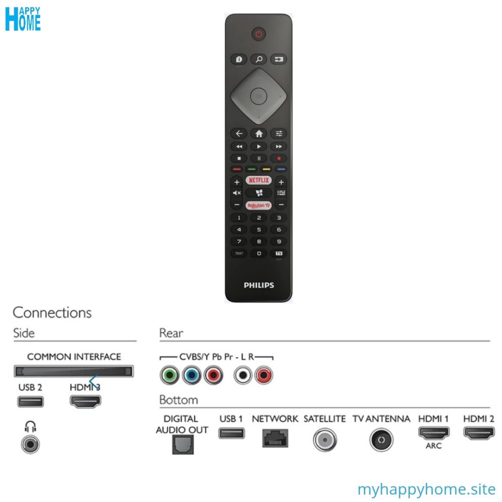 Smart Tv PHILIPS 58PUS6504