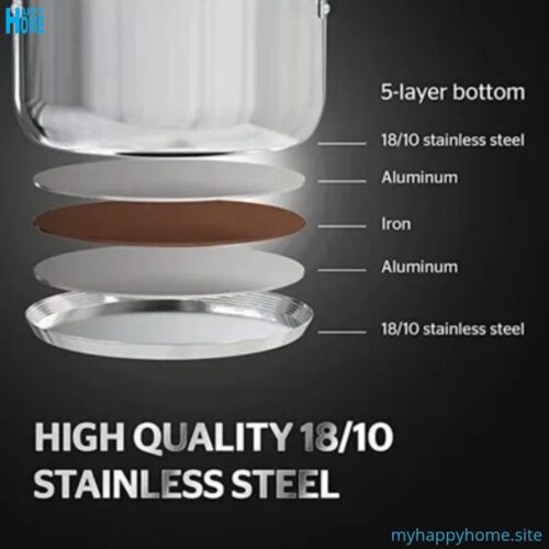 Set casseroles 10 pièces ROYAL SWISS - conforme aux normes européennes