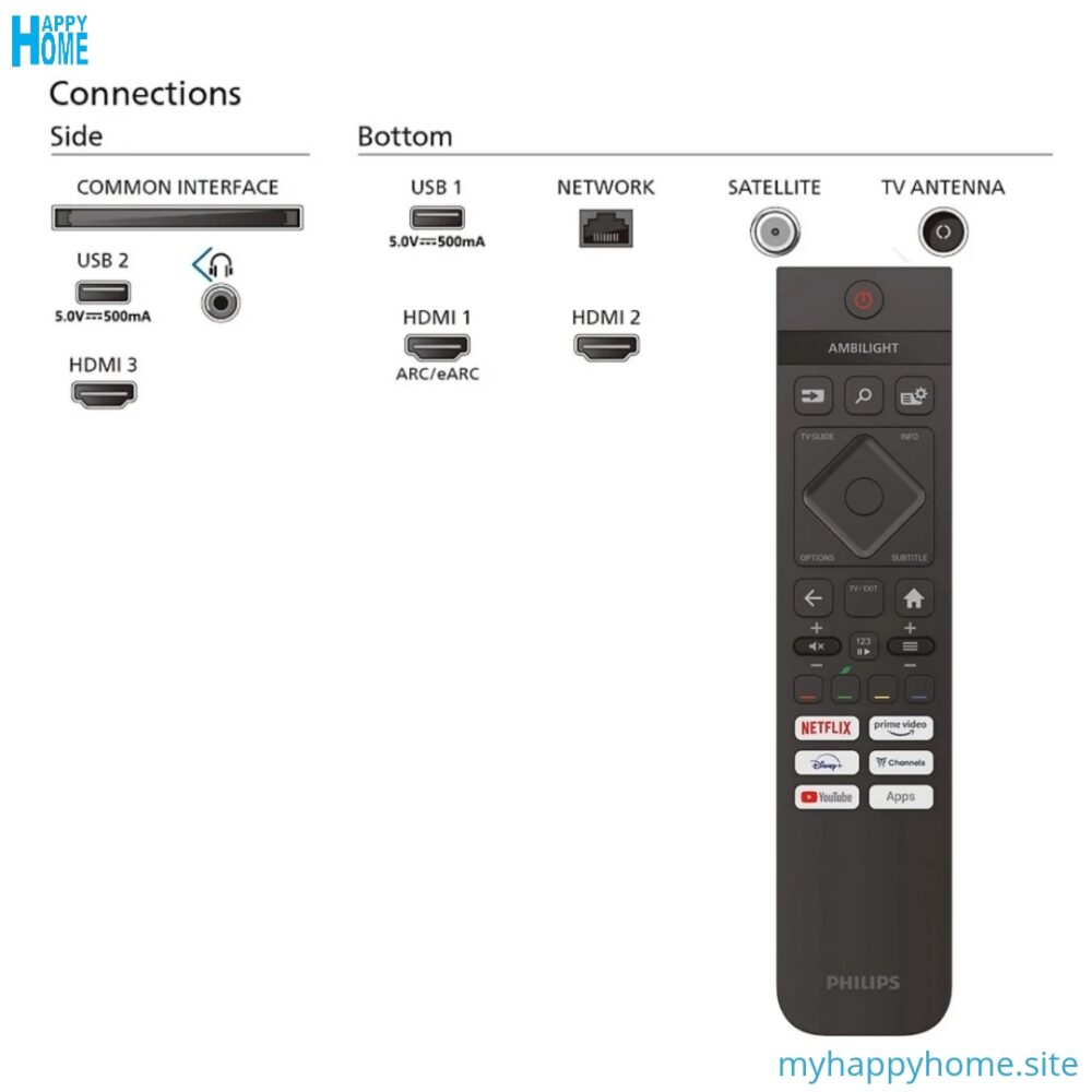 Smart Tv PHILIPS 75PUS8079/12 - 75 pouces - 4K - Ambilight - conforme aux normes européennes